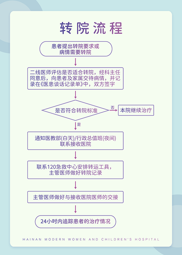 轉院流程-ok.png